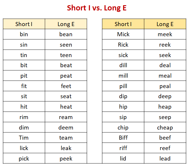 long vowel sounds