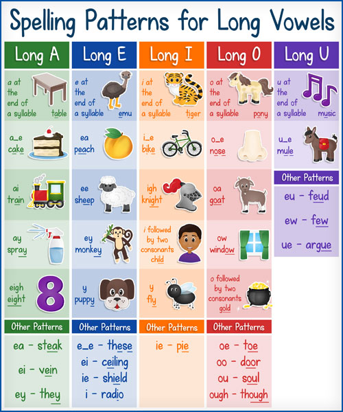 Long Vowel Sounds - The Complete Guide! (+5 FREE Downloads)