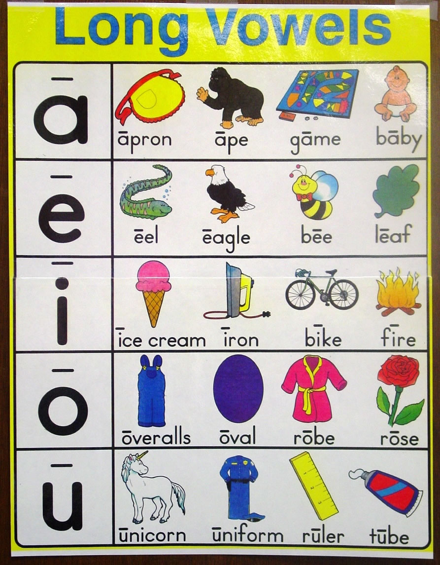 PHONOLOGY III: LONG VOWELS