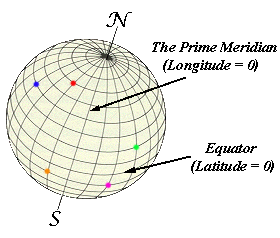 LATITUDE-LONGITUDE QUIZ 1