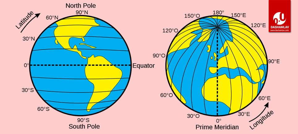 Difference Between Latitude &  Longitude: With Table and Diagrams