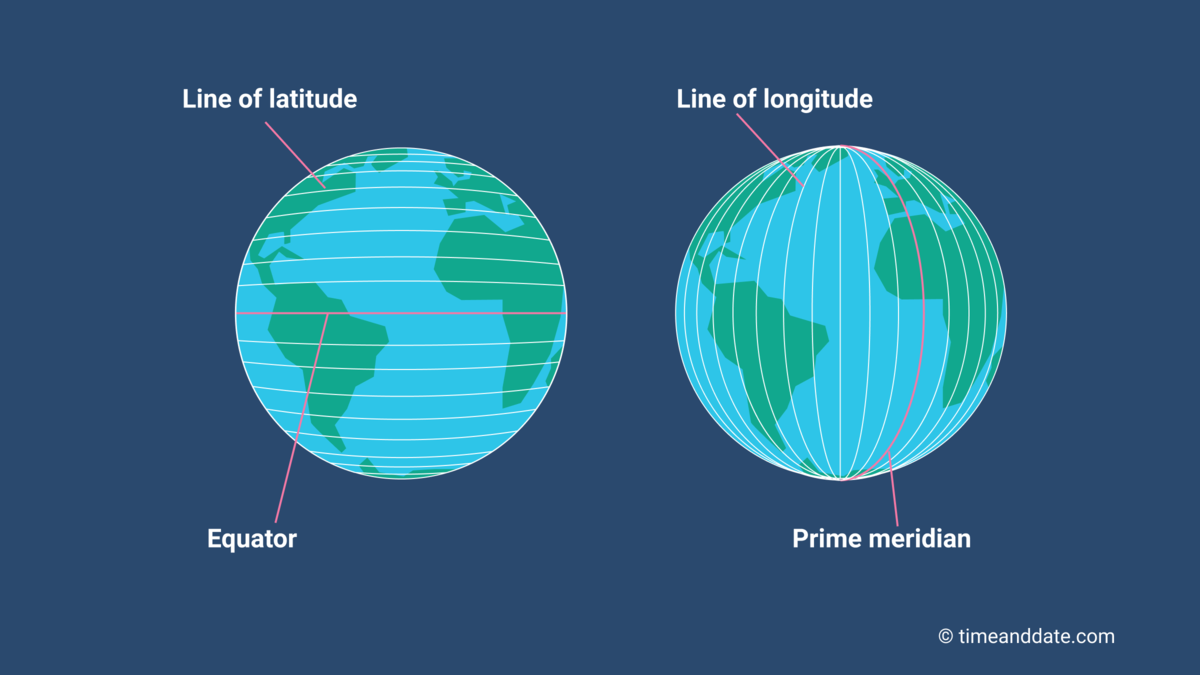 What Is Longitude and Latitude?