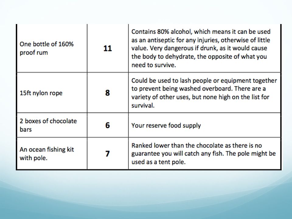 Lost at sea Students book 2F pages 24-25 worksheet  