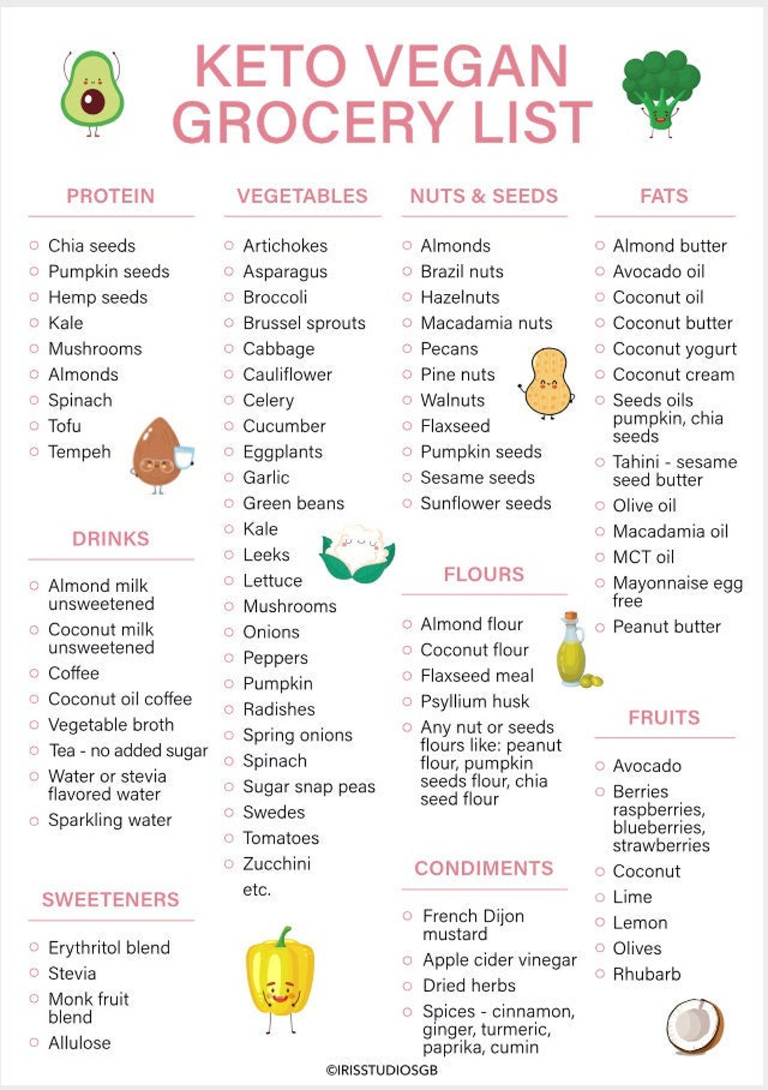 Keto Vegan Grocery List Keto Grocery List Printable Keto Food List Keto Vegan Grocery List Keto Grocery List Printable Keto Food List