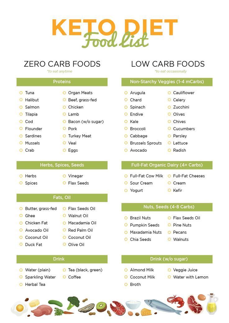low carb food list printable vegetarian