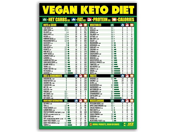 low carb food list printable vegetarian