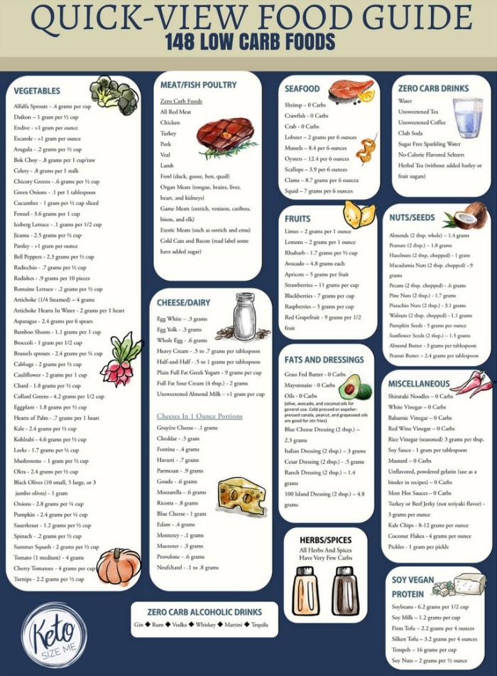 low carb food list printable vegetarian
