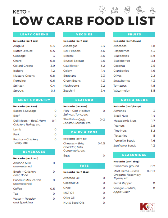 low carb high fat food list printable