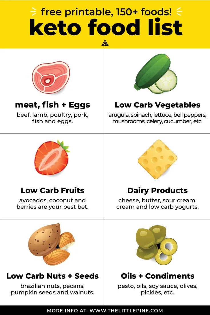 low carb high fat food list printable
