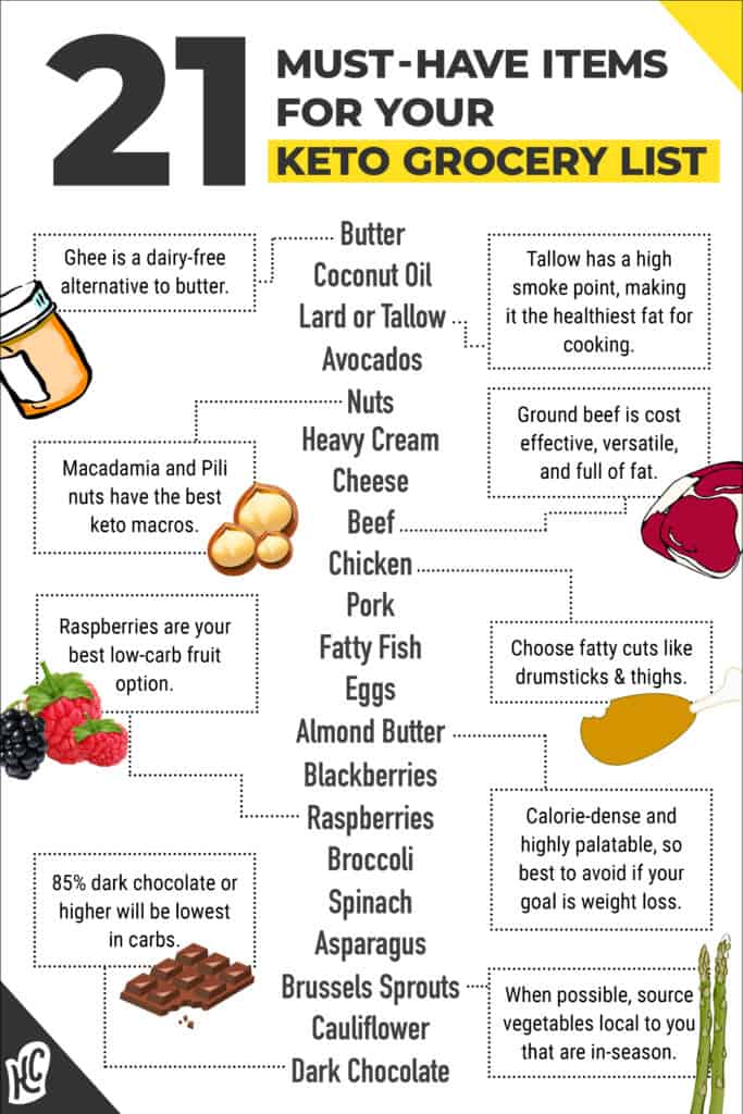 low carb high fat food list printable