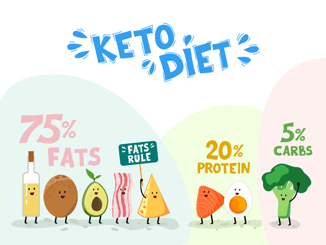 low carb high fat food list printable