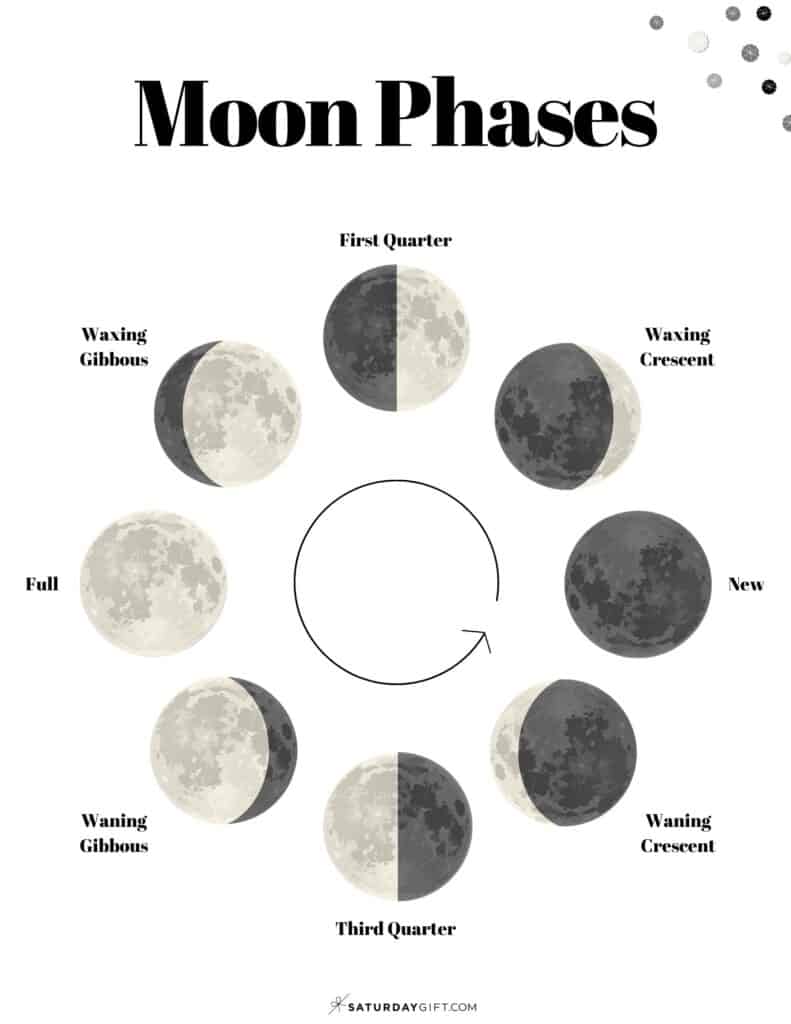 Moon observation journal - Log the phases of the moon (Free ...
