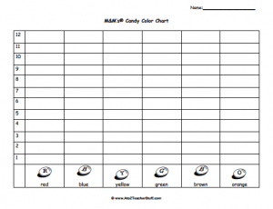 Graphing: M& Ms Candy Color Chart | A to Z Teacher Stuff Printable ...