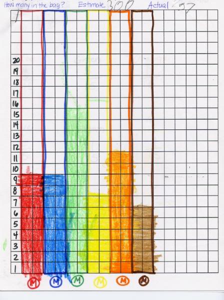 m and m math worksheet