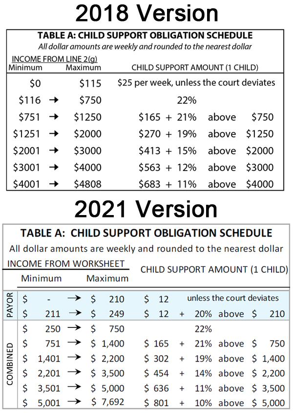 New Massachusetts Child Support Guidelines (2021): Big Changes ...