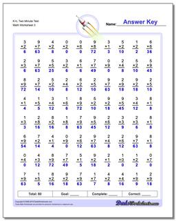 Two Minute Multiplication Worksheets