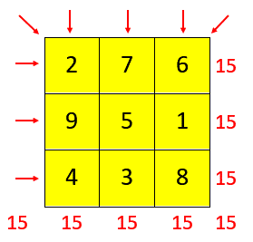 Magic Square Worksheets