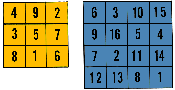 magic square