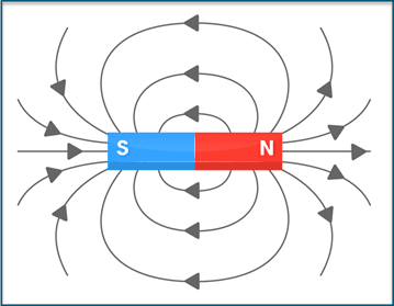 magnets and magnetism worksheet