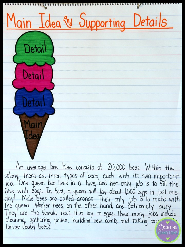 Main Idea Anchor Chart (FREE worksheet included!) | Crafting ...