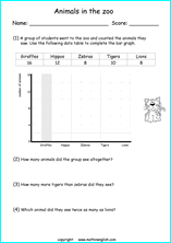 Bar Graph and Chart worksheets based on the Singapore math ...