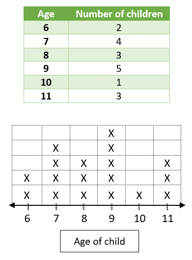 5th Grade Line Plot Worksheets