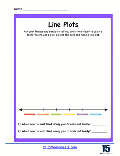 Line Plots Worksheets - 15 Worksheets Library