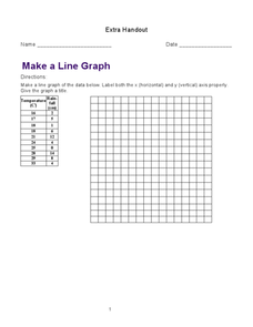 Make a Line Graph Worksheet for 6th Grade | Lesson Planet