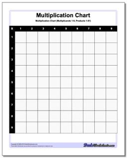make your own multiplication worksheet