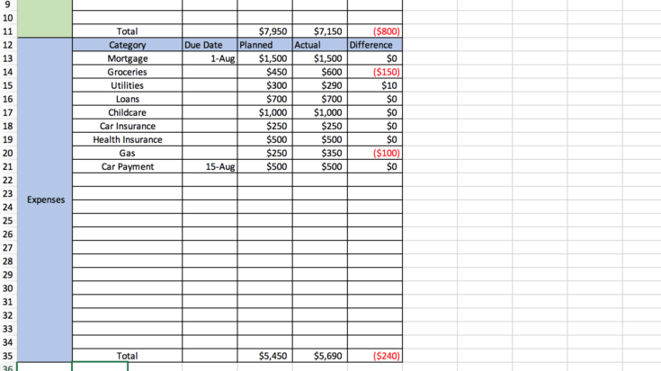 How to Make a Budget in Excel: Our Simple Step-by-Step Guide