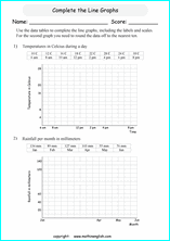 Line graph/chart worksheets based on the Singapore math curriculum ...