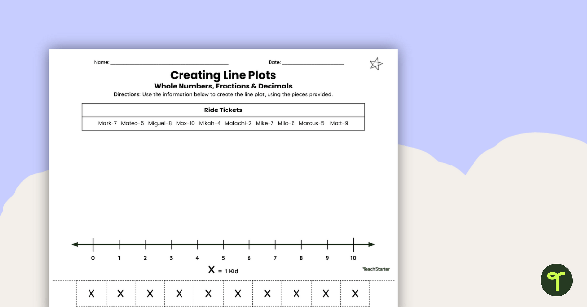 Creating Line Plots (Fractions and Decimals) Cut and Paste ...