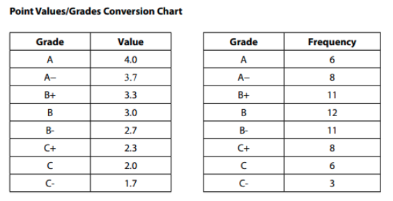Drawing Conclusions from Graphs &   Tables - SAT Mathematics