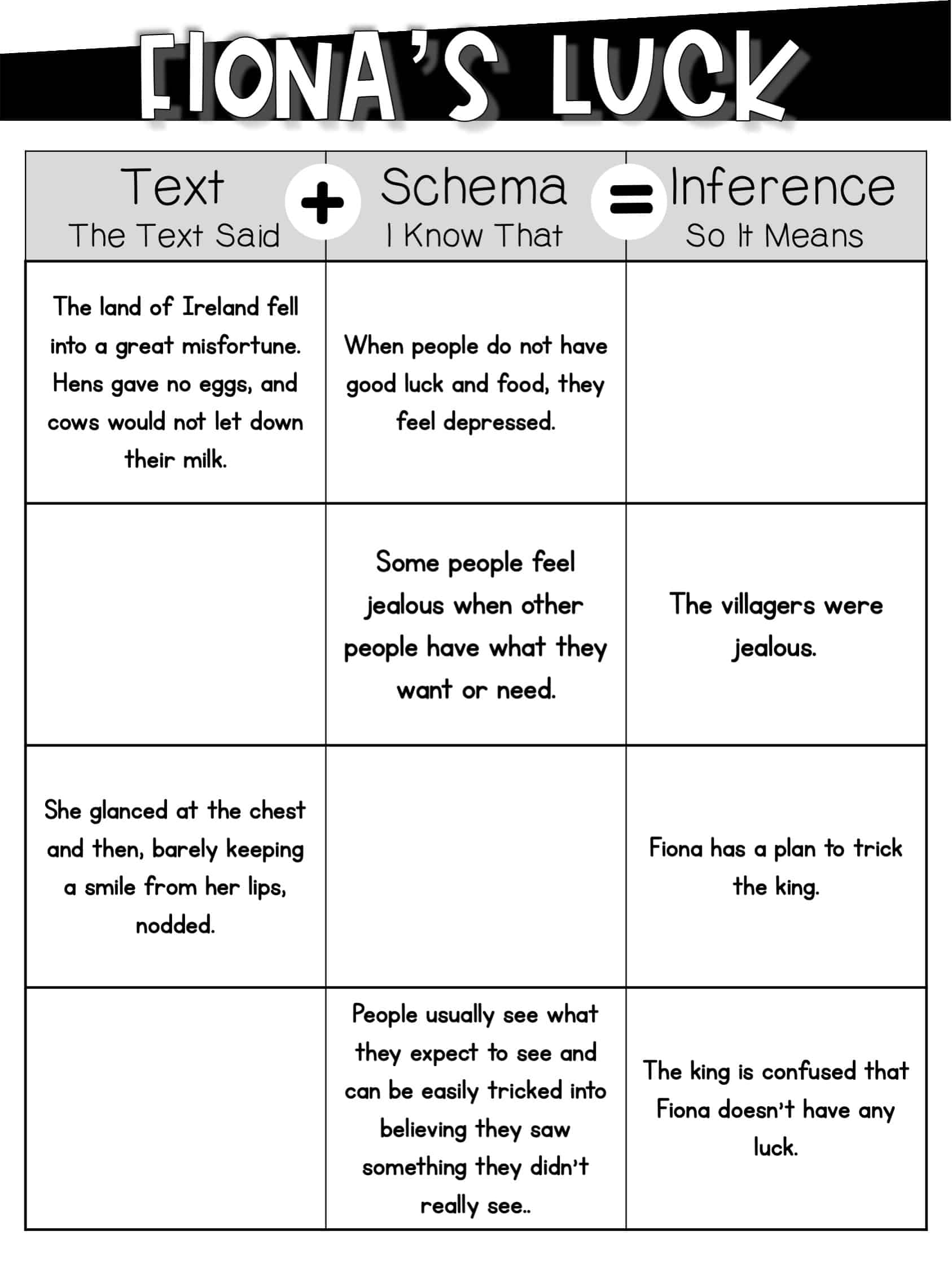 Making Inferences Worksheets and Activities -