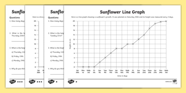What is a Line Graph? For Kids Teaching Wiki - Twinkl