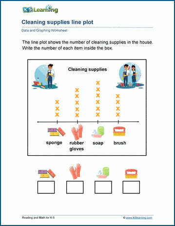 Line Plots Worksheets | Worsheets library