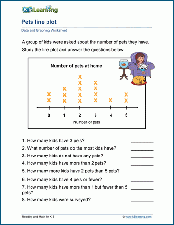 Interpreting Line Plots Worksheets | Worsheets library