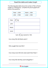 Grade 1 Draw Pictographs (no scales) math school worksheets for ...