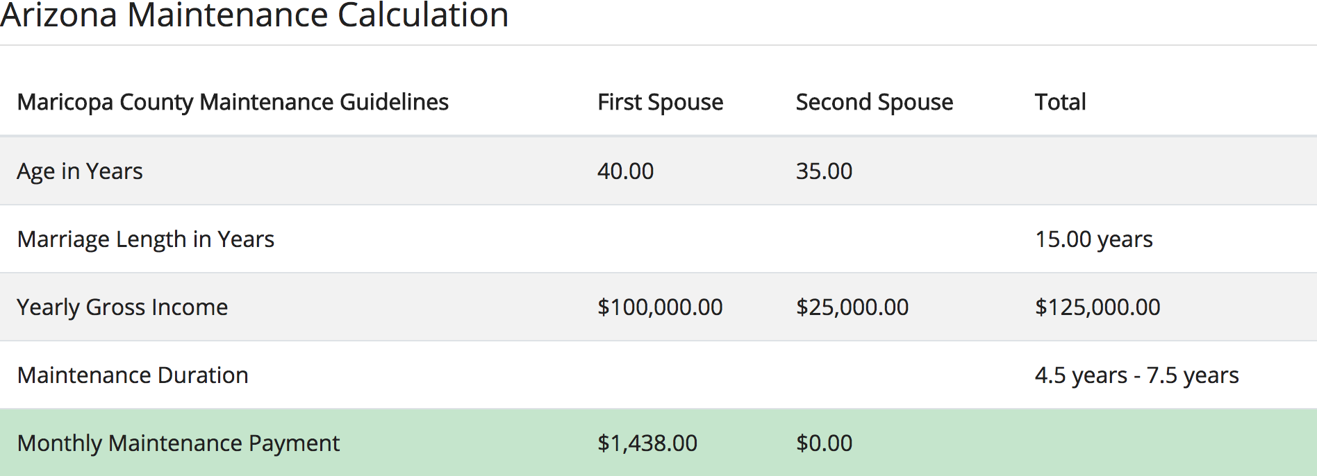 maricopa county child support worksheet