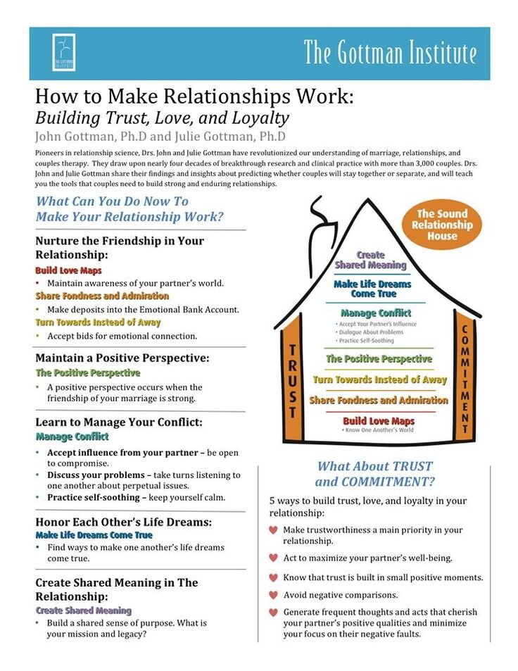 Couples Therapy &  Marriage Counseling Printables and PDFs — The ...