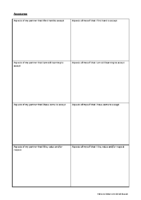 Couple worksheets - Bristol CBT