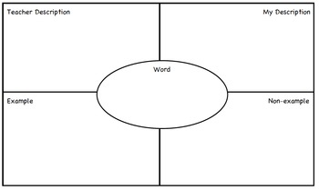 marzano vocabulary worksheet