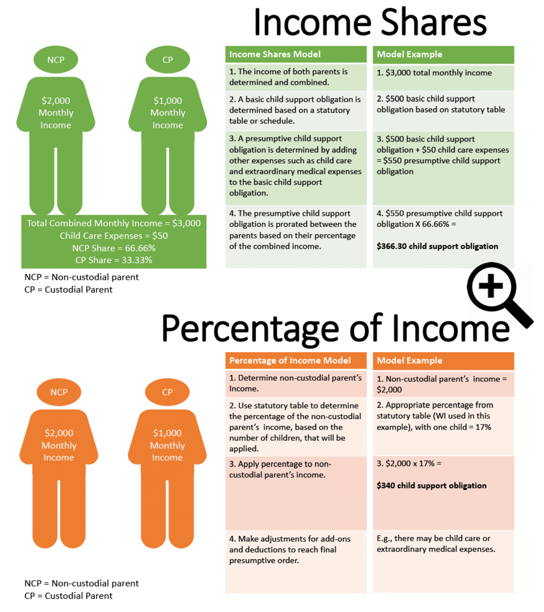 Free mass child support worksheet, Download Free mass child support