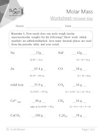 Molar Mass Worksheet - Easy Hard Science