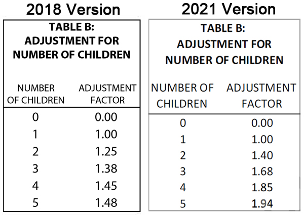 Massachusetts Child Support Guidelines Updated for 2021 - A ...