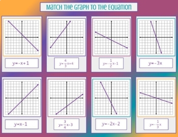 Matching - Graph to Linear Equation - Worksheets Library