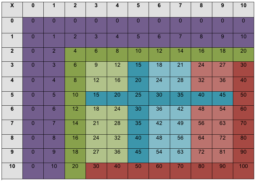 Summer Math Activities for Elementary Students - The Recovering ...