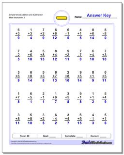 Subtraction Worksheets: Mixed Addition and Subtraction