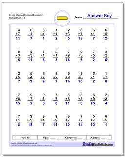 Subtraction Worksheets: Mixed Addition and Subtraction