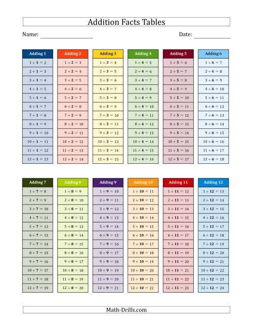 Addition Facts Tables in Color 1 to 12